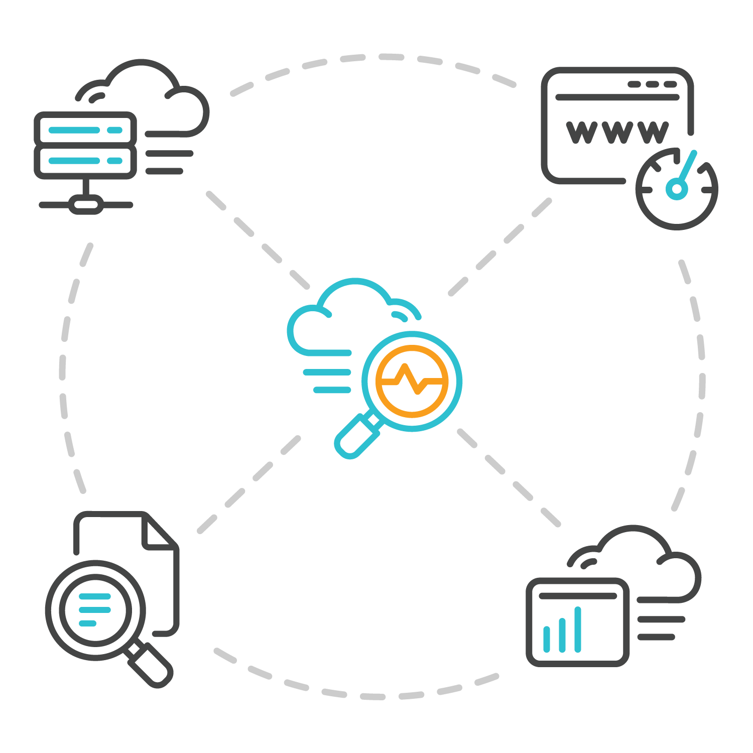 Application Performance Monitoring Papertrail