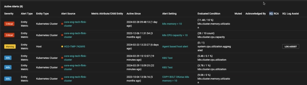 The active alerts screen in SolarWinds Observability Logging.