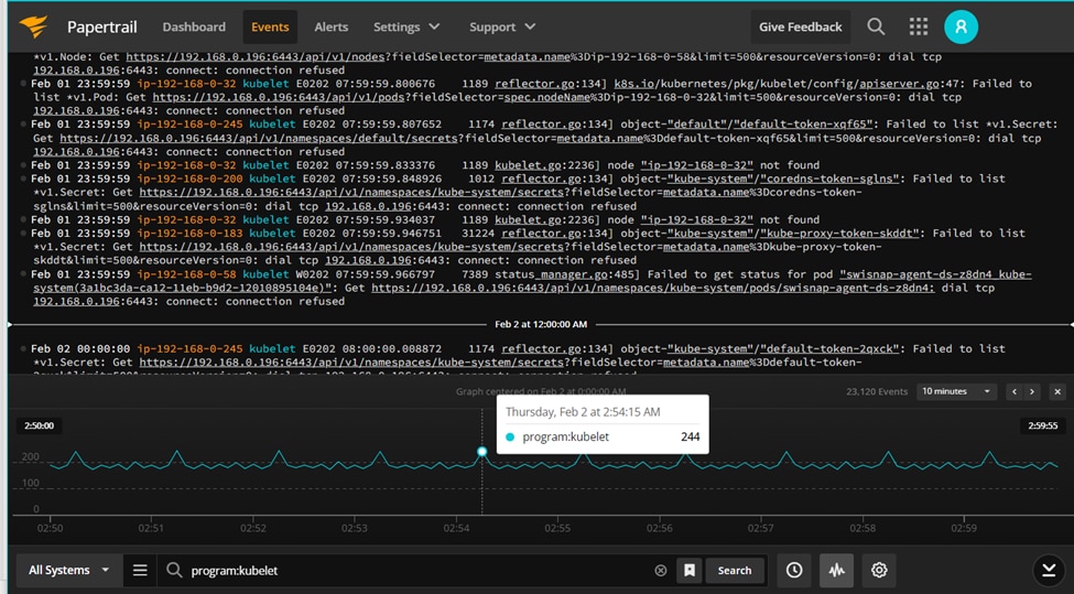 Live tail and log volume analysis in Papertrail are helpful tools investigating Kubernetes issues.